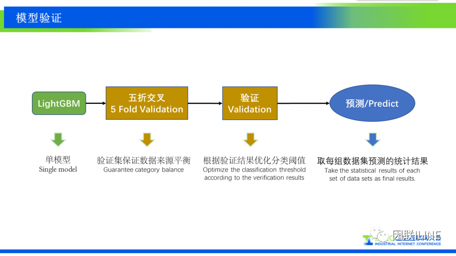 創(chuàng)新項(xiàng)目