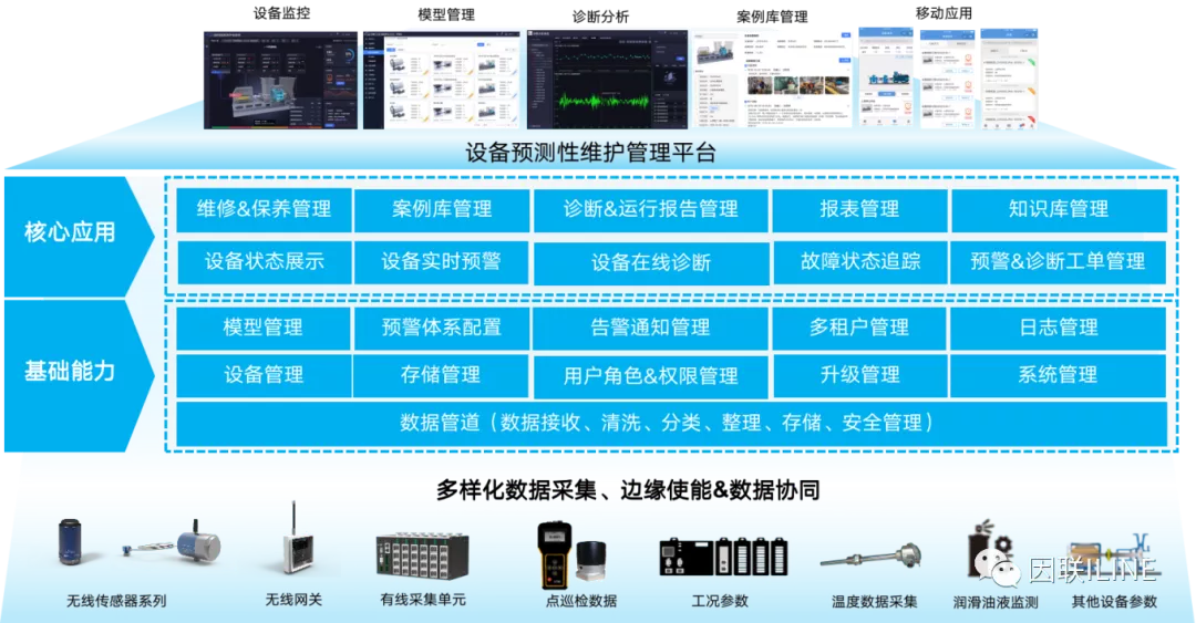 工業(yè)設(shè)備智慧運(yùn)維平臺(tái)