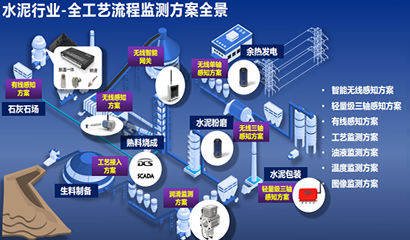 停機(jī)率降50%，庫(kù)存成本降10%！這些水泥廠是怎么做到的？